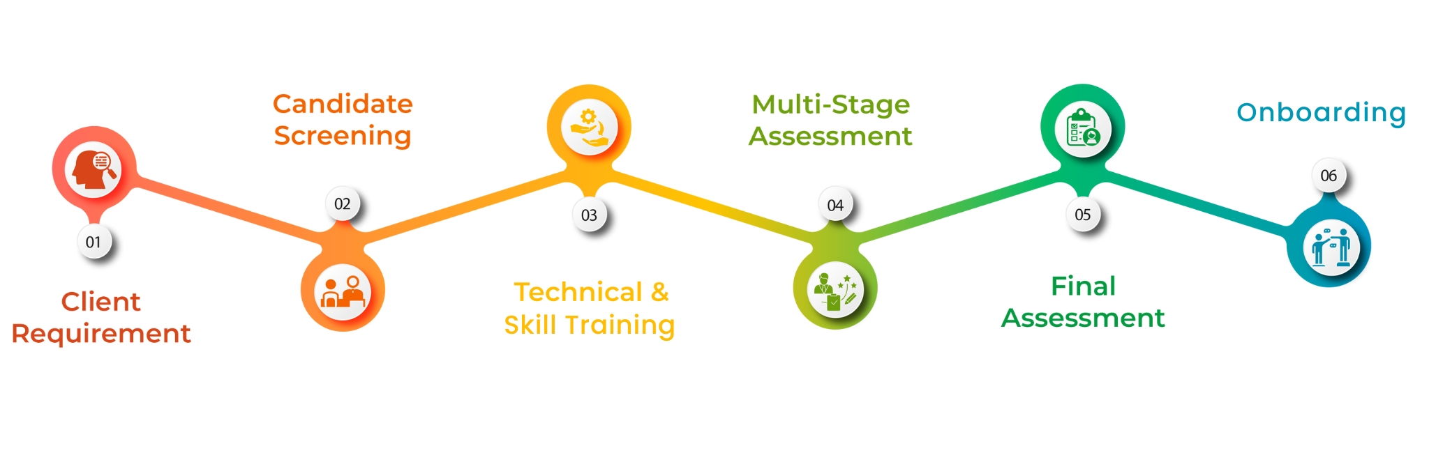 recruit train deploy model